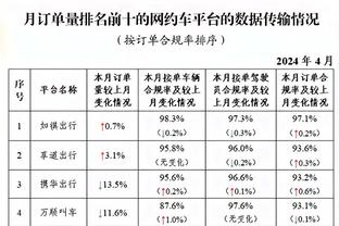 萨拉赫数据：6射4中全场最多，5次关键传球，获评7.9分