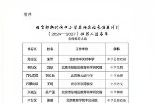 锡伯杜：应该让伯克斯多上场 我喜欢他的影响力