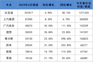 健康就好！锡安出战70场创个人赛季新高 场均22.9分5.8板5助1.1断