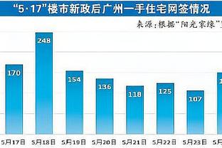 支柱！萨博尼斯半场11中10砍并列最高22分外加4板7助3断