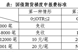 萨拉赫数据：6射4中全场最多，5次关键传球，获评7.9分